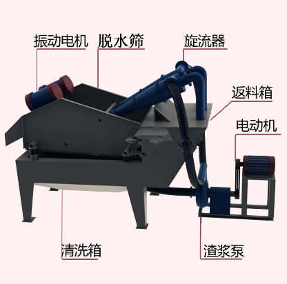 細砂回收機圖紙
