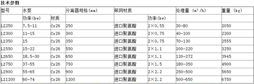 細砂回收機技術參數.jpg