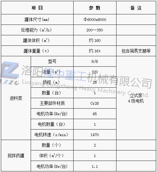 三氫凈化體參數(shù).jpg