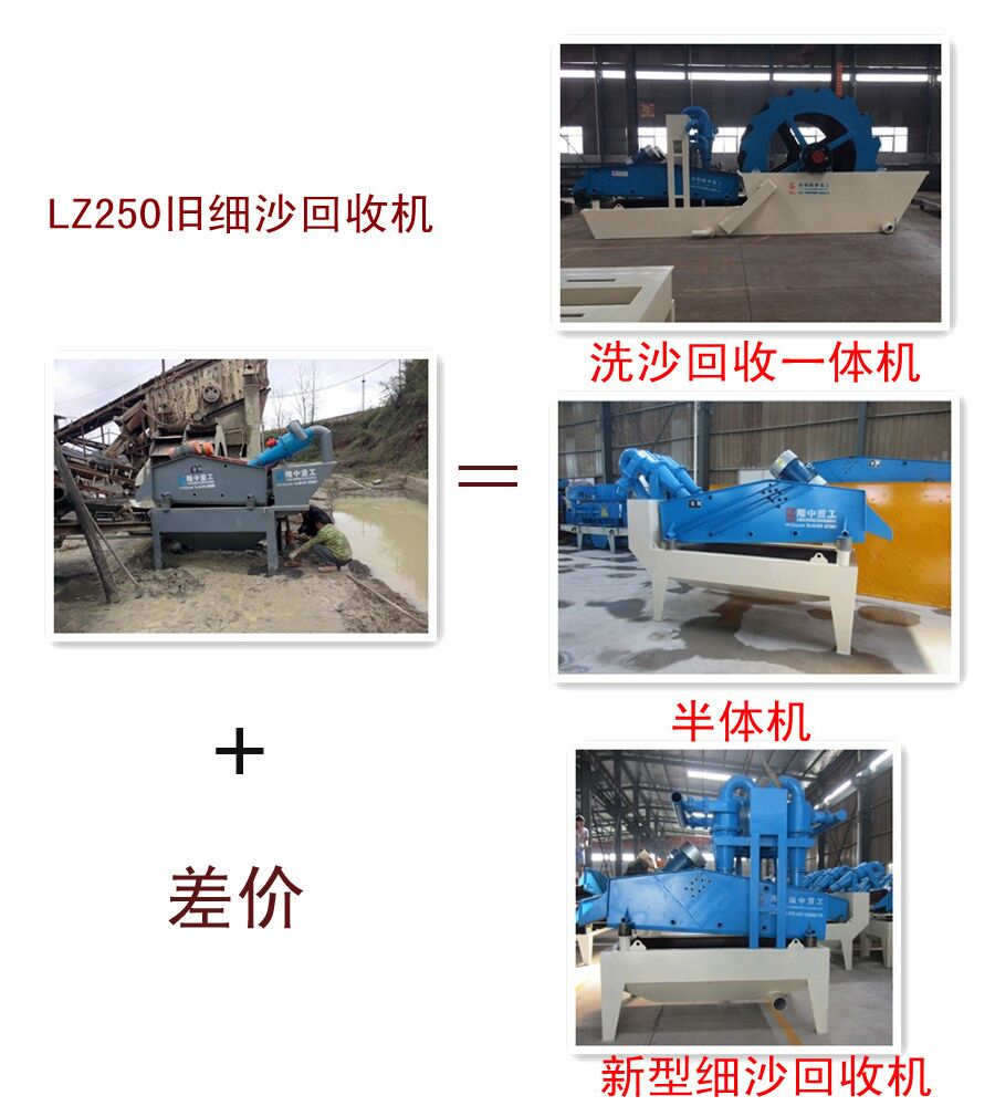 細沙回收機