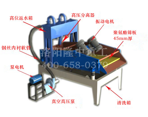 細(xì)砂回收機(jī)結(jié)構(gòu)圖